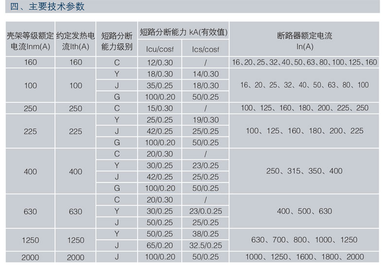 MCCB Molded Case Circuit Breaker