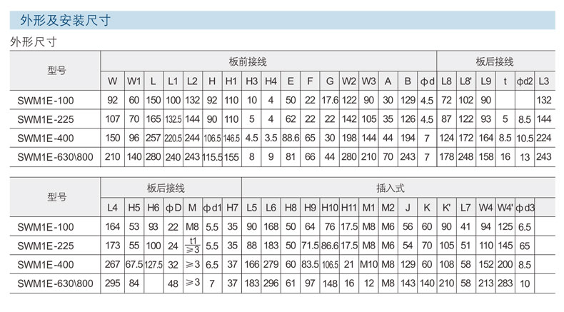 mccb Technical parameters13