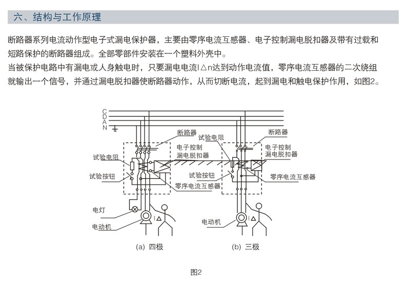 Molded Case Circuit Breaker MCCB